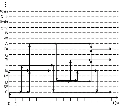 Figure 4.7: Test phase block diagram.