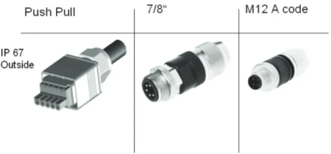 Figure 6-3: PROFINET 400 Volt Connector example 
