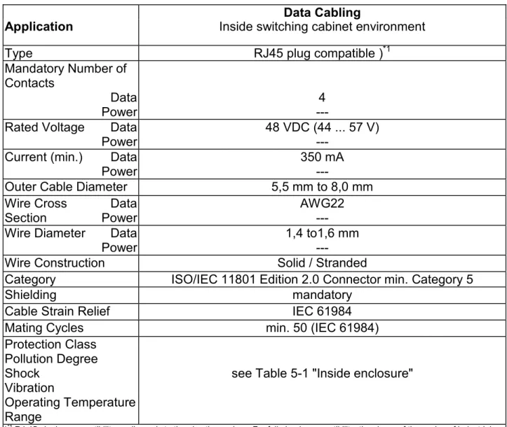 Table 8-1: Plug Connector Specifications 