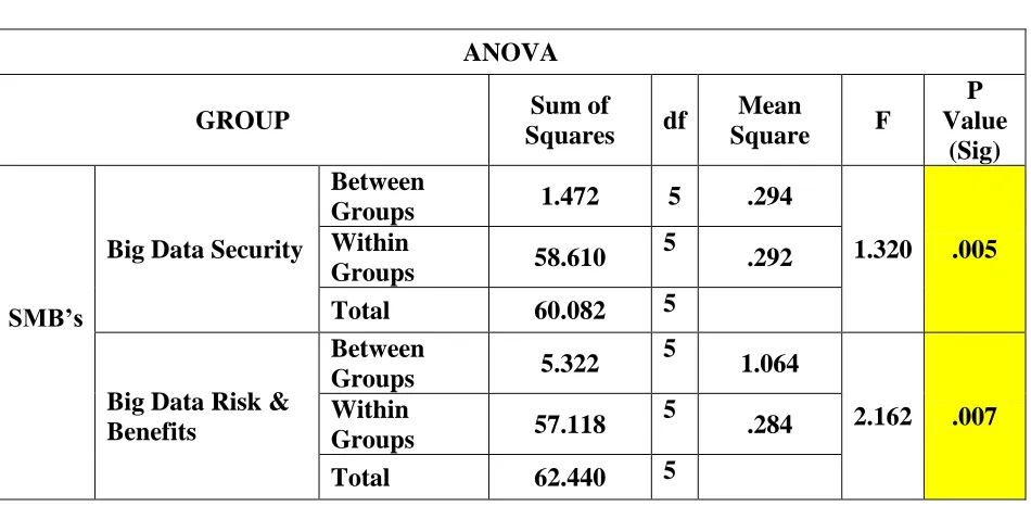 Figure 4 against Figure 2 shows that security 