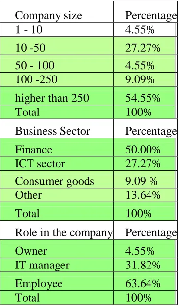 Figure 2 shows the status of planning and 