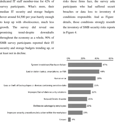 Figure 4 Causes Cited for Security breach of Data Loss 