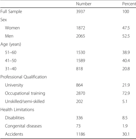 Table 1 Characteristics of the study population