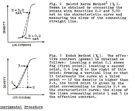 Fig.2