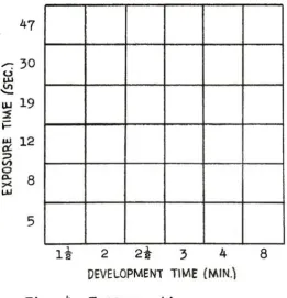 Fig.4developmentExposuretime- time matrix