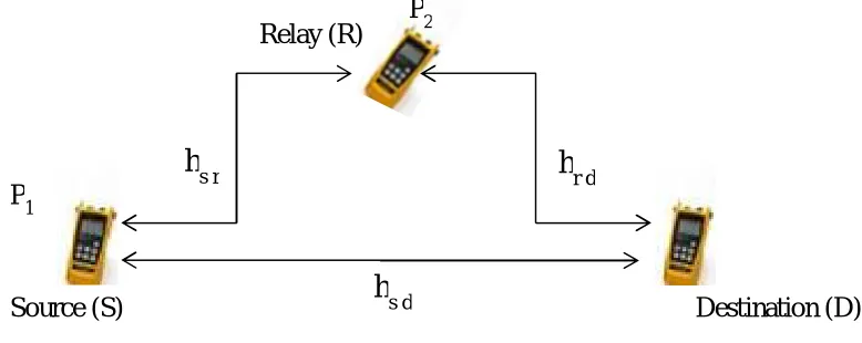 Figure 2 Nodes in Cooperation 