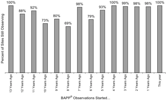 Figure 1.  Sustainability of the behavioural accident prevention process ® 