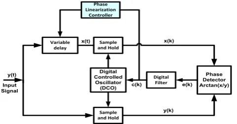 Figure 9 Architecture of the conventional first order TDTL-LPD. 