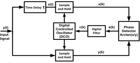 Figure  1. Block diagram of the first-order TDTL architecture.  