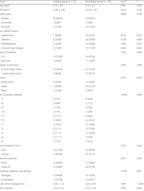 Table 9 Univariate analysis of postoperative bone cement leakage (n, %)
