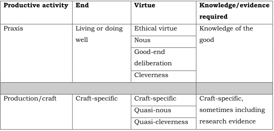 Table 2: Two types of productive activity and their related features 