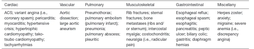 Table 1 Differential diagnosis of chest pain