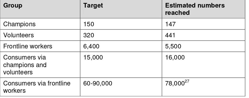 Table 6: achievement against targets for training and engagement26 