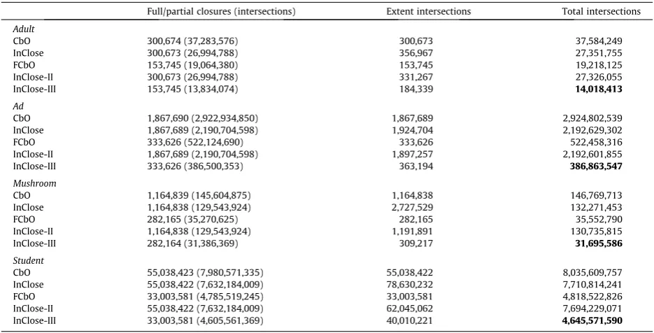 Table 3