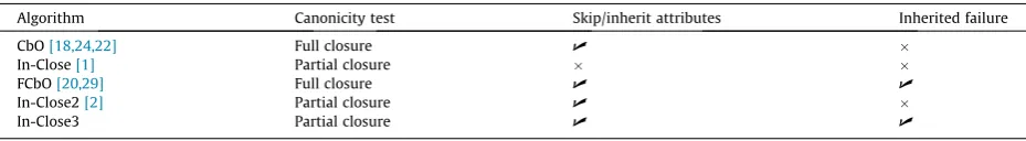 Table 1