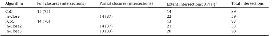 Table 2