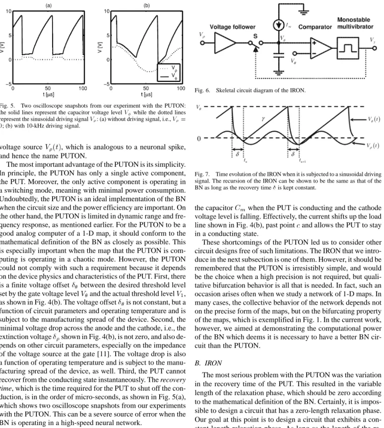 Fig. 5. Two oscilloscope snapshots from our experiment with the PUTON: