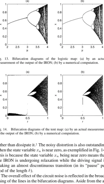 Fig. 13. Bifurcation diagrams of the logistic map: (a) by an actual measurement of the output of the IRON; (b) by a numerical computation.