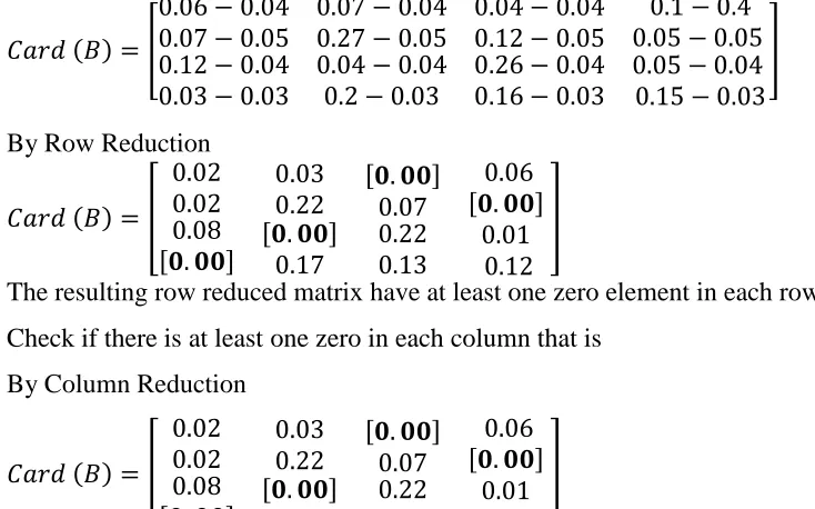 Table for Comparison of Assignment Problem Solving through Ranking with Different Approach for Same Numerical Example 