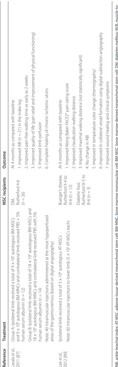 Table 4. Continued