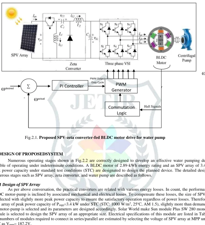 TABLE 2.1 Specifications of Sun module plus SW 280 mono SPV Module 