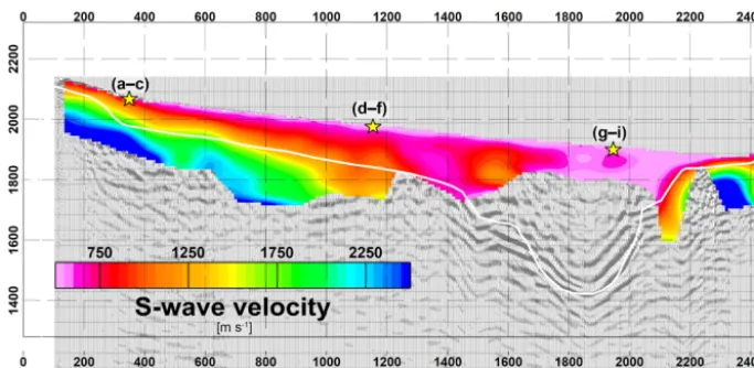 Figure 8. S-wave velocity model obtained from interpolation of local 1-D shear wave velocity proﬁles