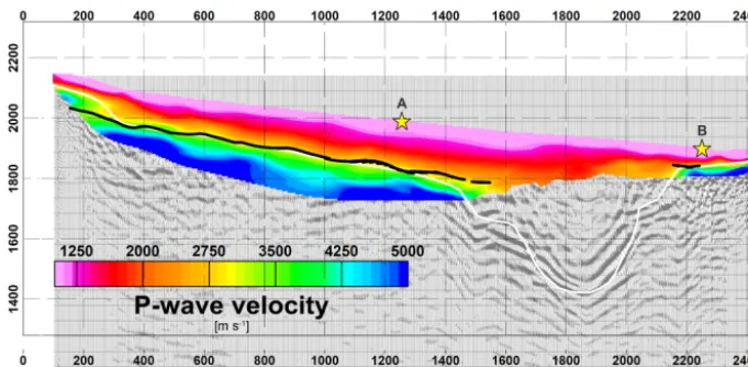 Figure 4. P-wave velocity model obtained from travel time tomography. Backdrop is depth-converted prestack migration (Patterson et al.,2018b)