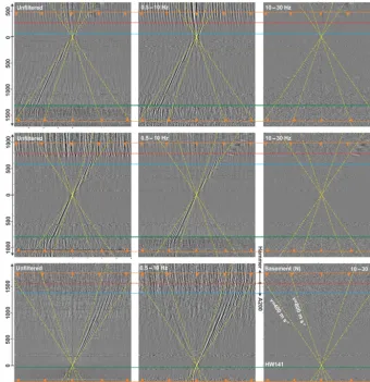 Figure 6. Three virtual source gathers in three different frequency bands. Traces are arranged horizontally from north (top) to south (bottom).Vertical axis: virtual source–receiver offset