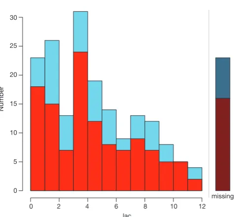 Figure 3 Missing data pattern produced by aggr() function. 