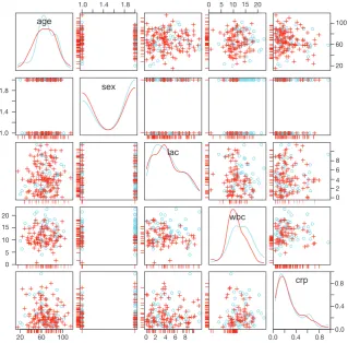 Figure 6 Spineplot highlighting missing values in other variables by splitting each cell into two parts