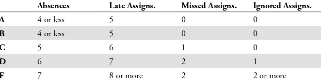 Table 3. The grading contract calculated course grades by the 