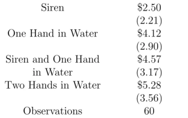Table 1: Summary Statistics