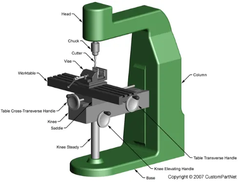 Figure 1.1: Side view of the previous base of the jig 