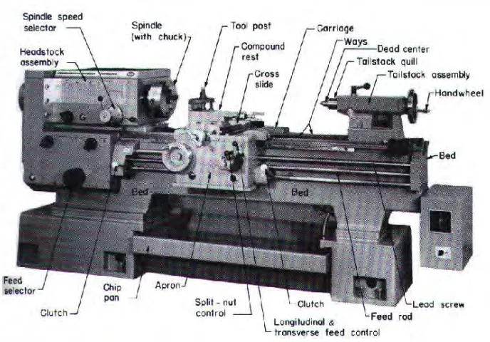 Figure 2.4: Lathe machine with name of part 