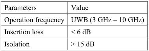 Table 1.1: Design parameters of SP4T switch 