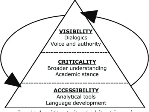 Figure 1.1 illustrates how the elements in the framework are interrelated: vis- vis-ibility depends to a certain extent on criticality and both on accessvis-ibility