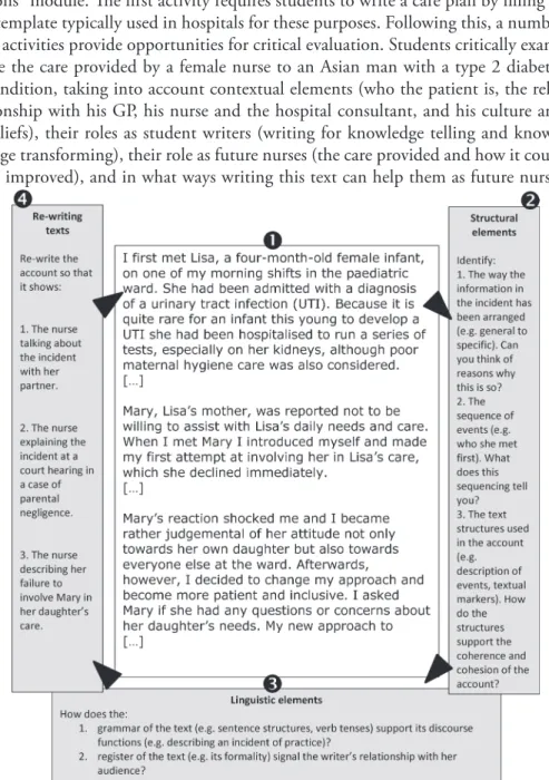Figure 1.5: Analyzing, deconstructing and transforming text.