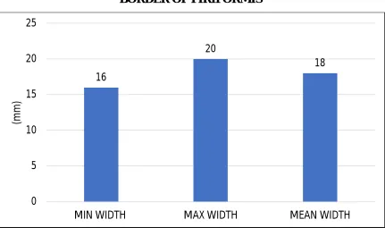 TABLE 2: WIDTH OF SCIATIC NERVE AT THE LEVEL OF INFERIOR BORDER OF PIRIFORMIS 