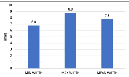TABLE 3: WIDTH OF SCIATIC NERVE BETWEEN GREATER TROCHANTER AND THE ISCHIAL TUBEROSITY