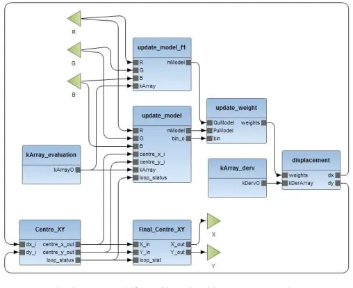 Fig. 1.Choices for dataﬂow proﬁling