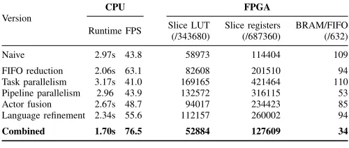 Fig. 4.Introduction of task parallel actors.as a candidate for a streaming optimisation