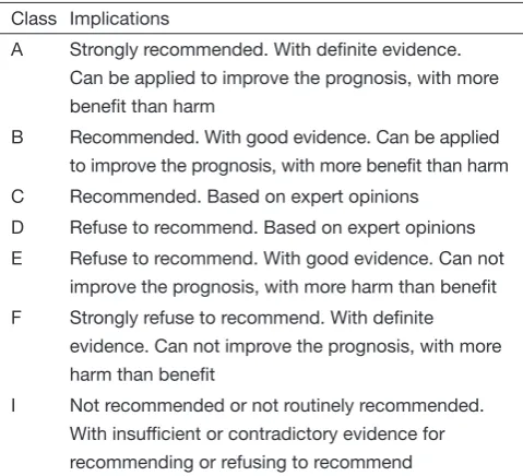 Table 1 Classification of recommendation