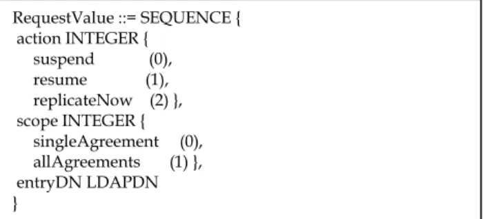 Table 7: The code syntax to initiate replication process 