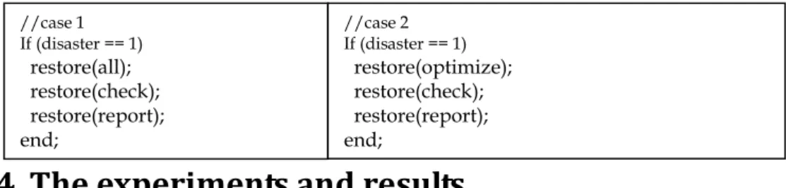Table 8a: Two cases of using restore() functions to perform disaster recovery 