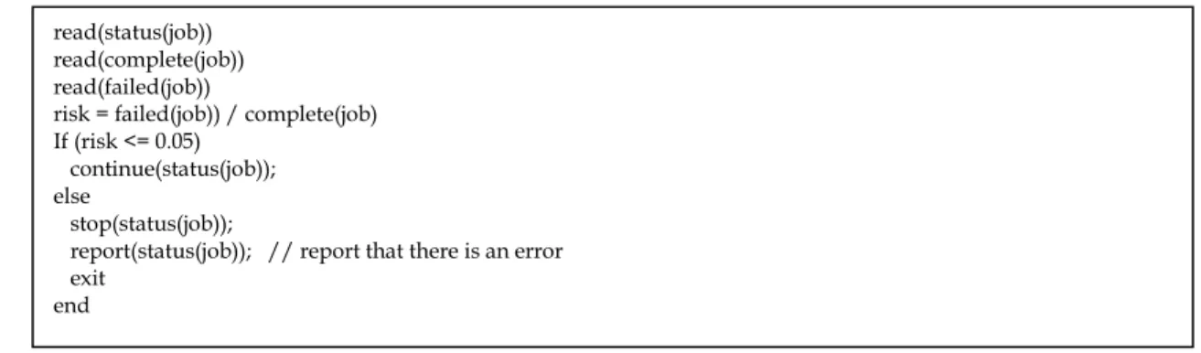 Figure 6: Failure rate of data migration between 1,000 files (1 TB) to 10,000 files (10 TB) 