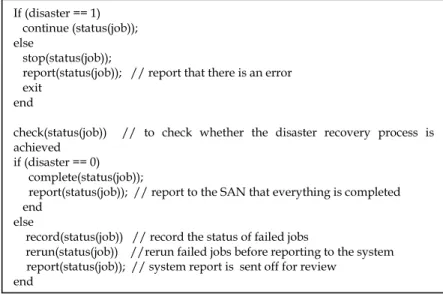 Table 5: System administration code syntax to kick off disaster recovery 