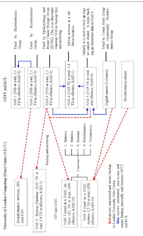 Fig. 1. Cloud Storage Deployment Architecture 