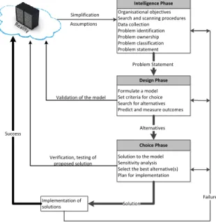 Fig  3  shows  the  sequence  and  the  inter- inter-relationship  between  the  six  main  steps  of  the  cloud  migration decision process model, and the tasks to be  carried  out  during  each  step
