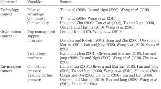Table II.