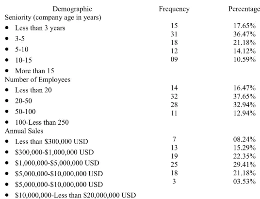 Table 2.  Literature Sources for Construct Conceptualization and Operationalization.